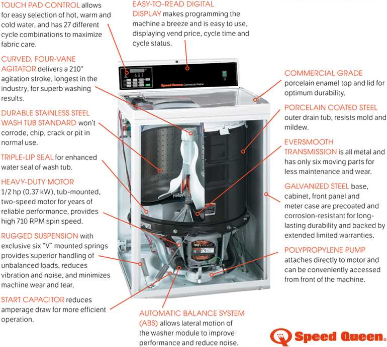 speed queen commercial washer parts diagram