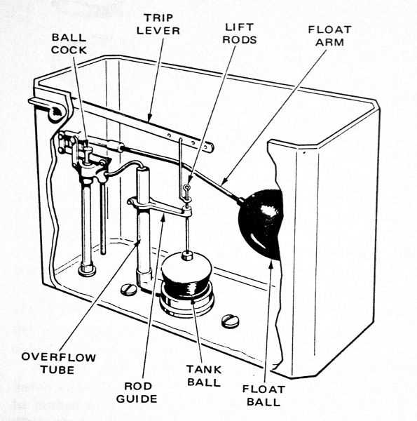 toilet parts diagram flush valve