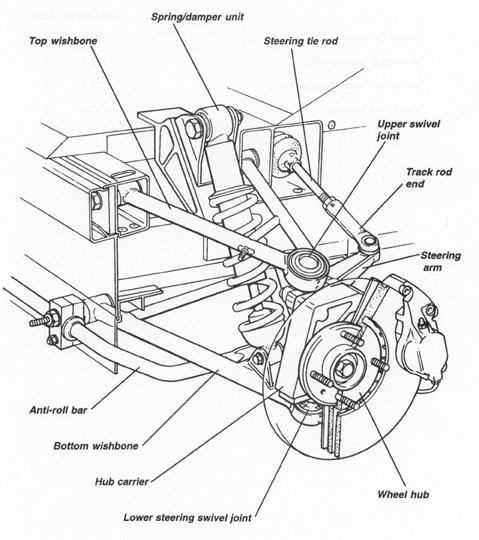 toyota suspension parts diagram