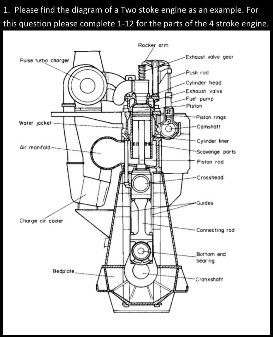 tow motor parts diagram