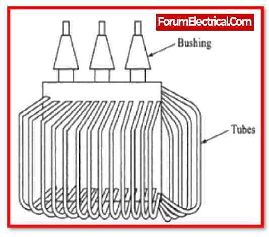 transformer parts diagram