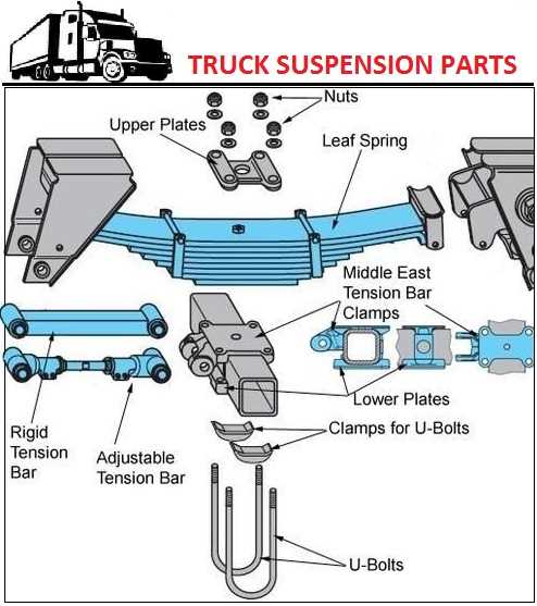 truck suspension parts diagram