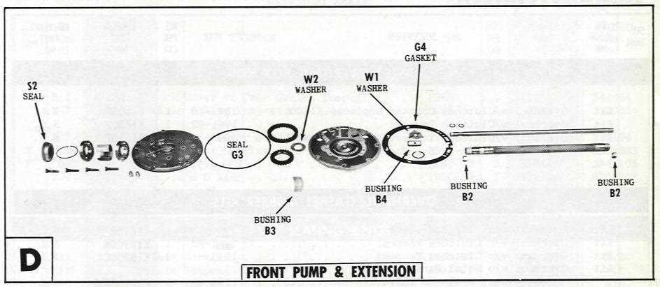 zebco 33 parts diagram