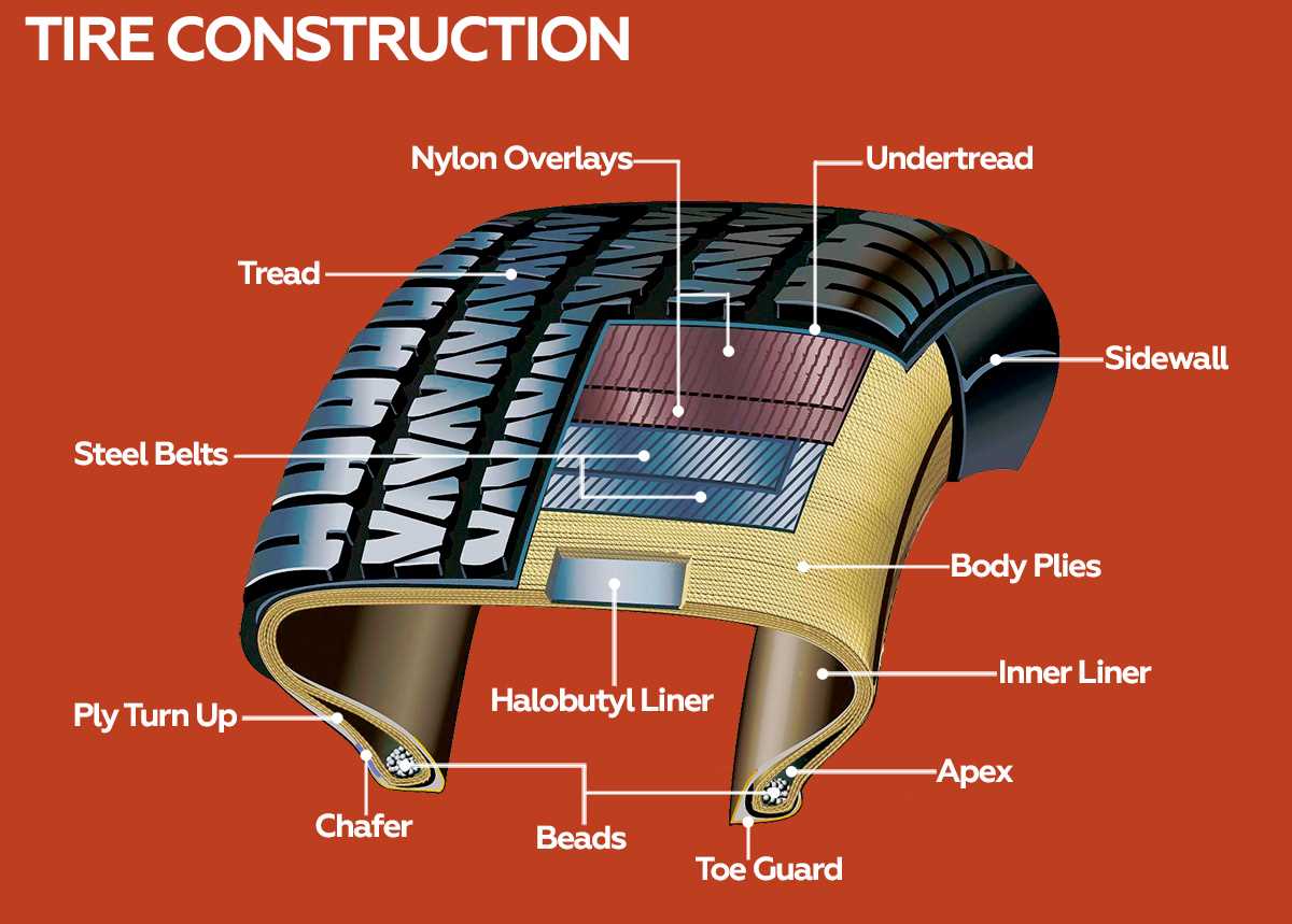 tyre parts diagram