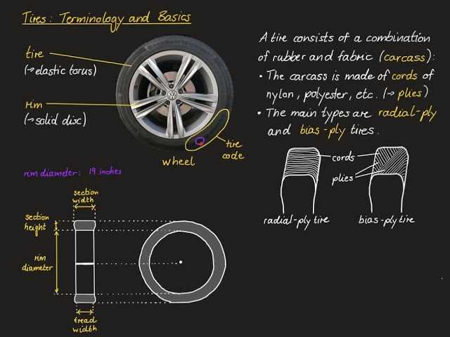 tyre parts diagram