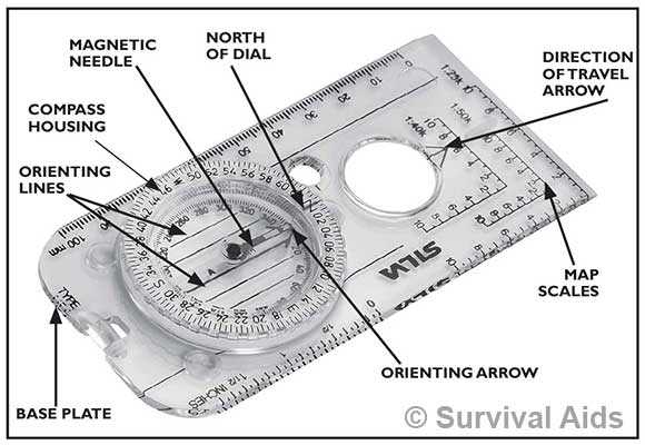 compass parts diagram