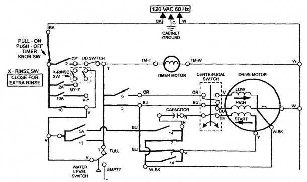 estate washer parts diagram