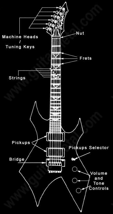 gibson les paul parts diagram