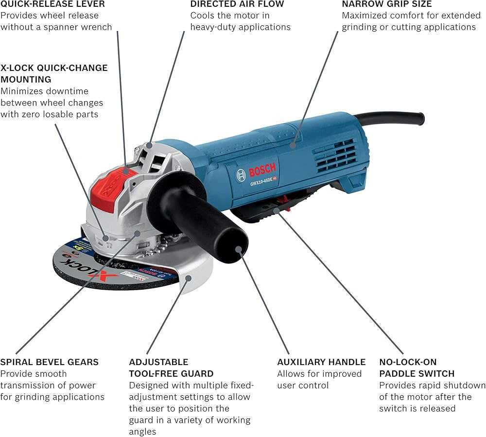 diagram labeled angle grinder parts