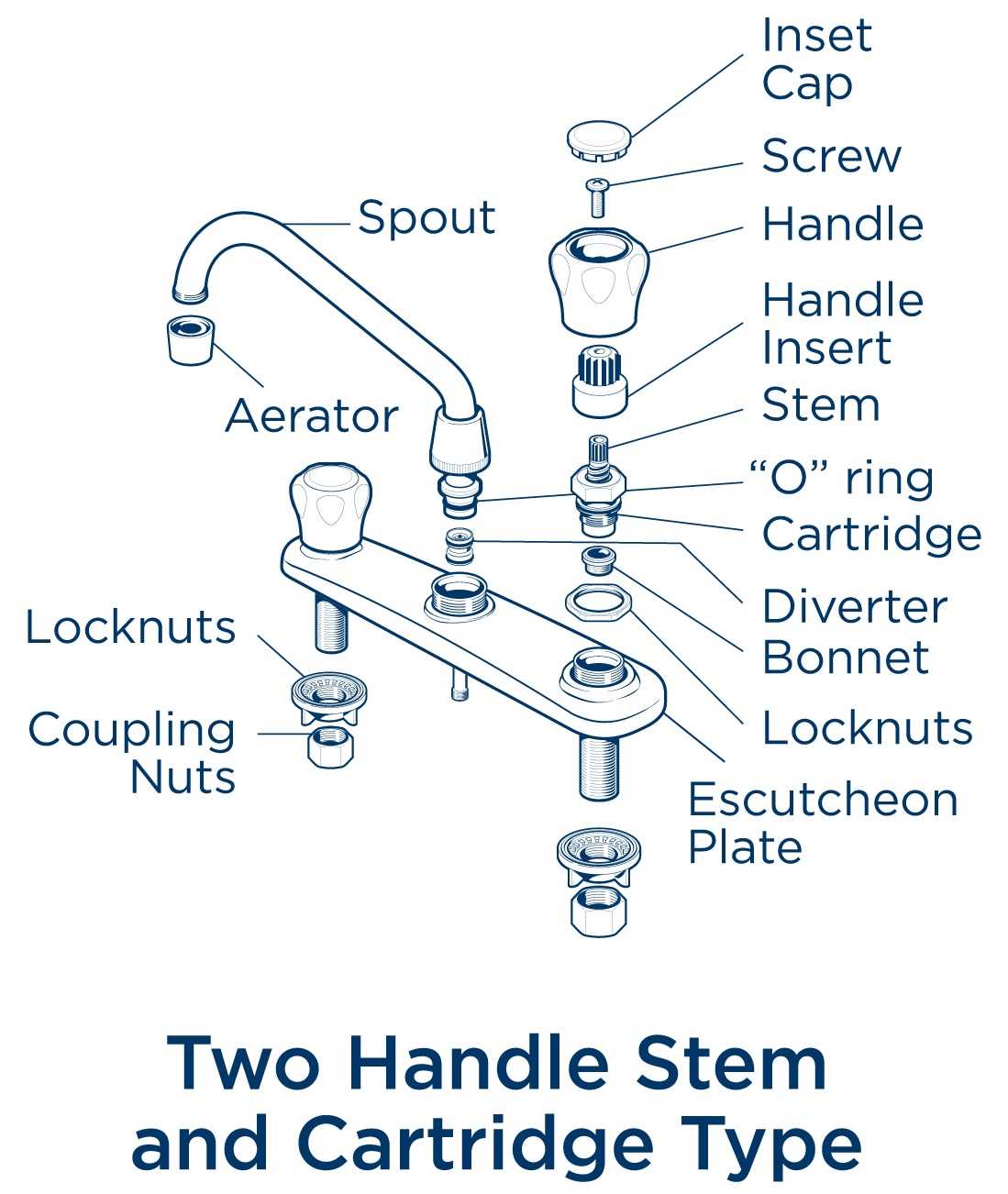 tap parts diagram