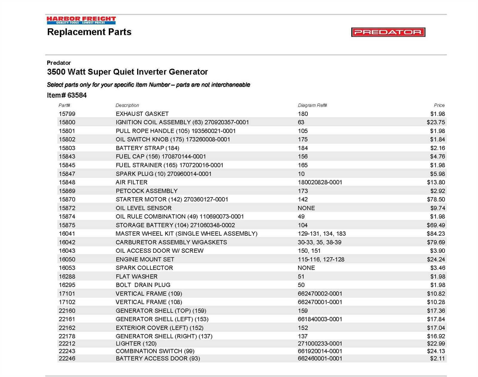 predator 3500 generator parts diagram