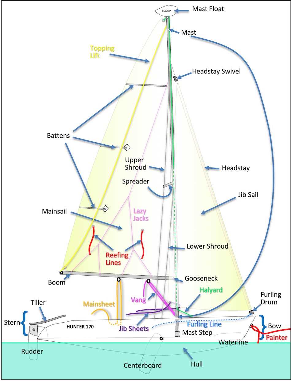 sailboat parts diagram