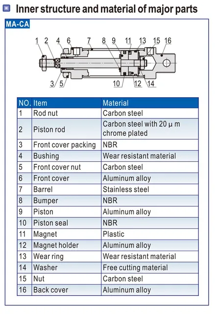 pneumatic cylinder parts diagram