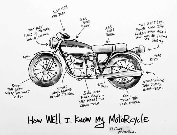 honda shadow parts diagram