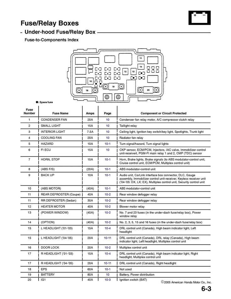 2002 honda civic parts diagram