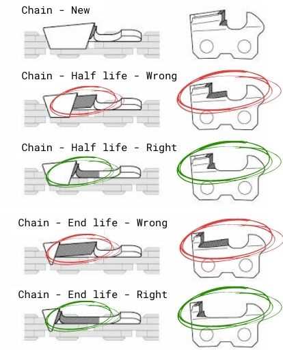 jonsered 525 chainsaw parts diagram