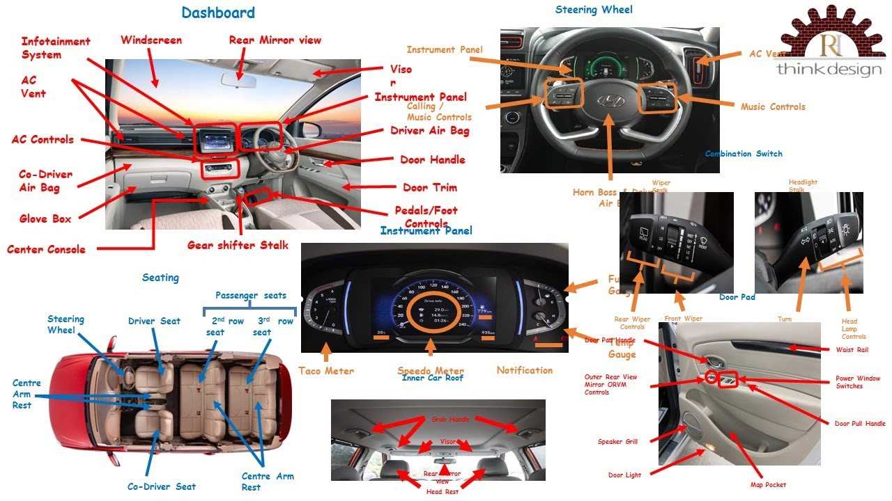 exterior car body parts names diagram