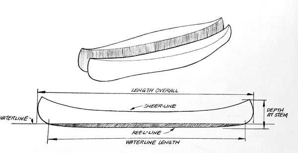 coleman canoe parts diagram