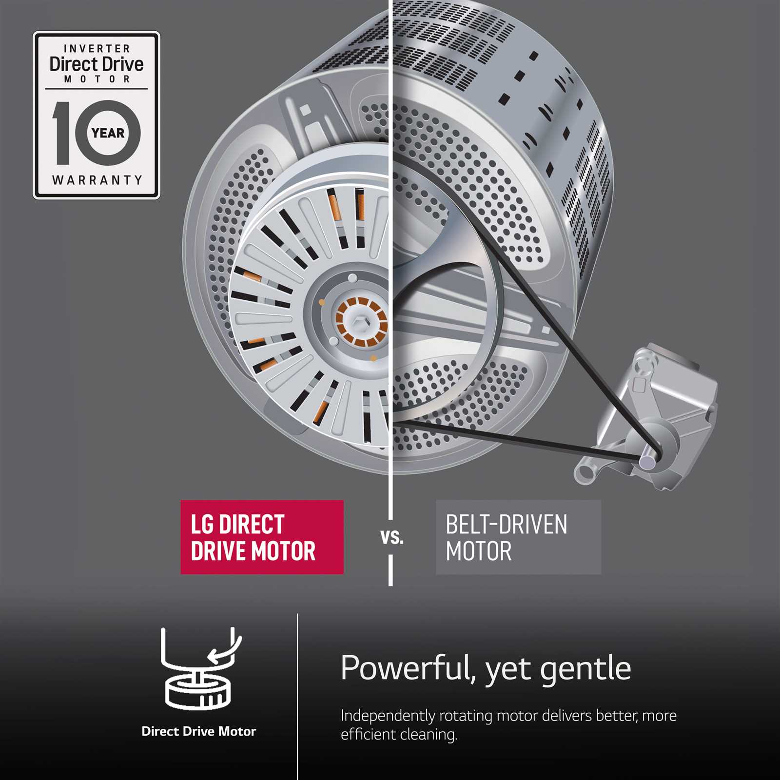 lg inverter direct drive washer parts diagram