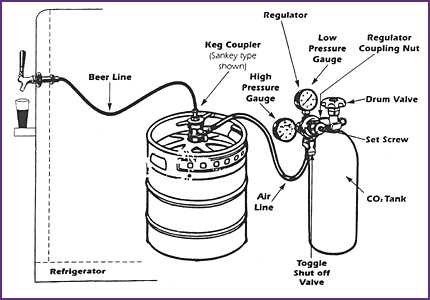 keg tap parts diagram