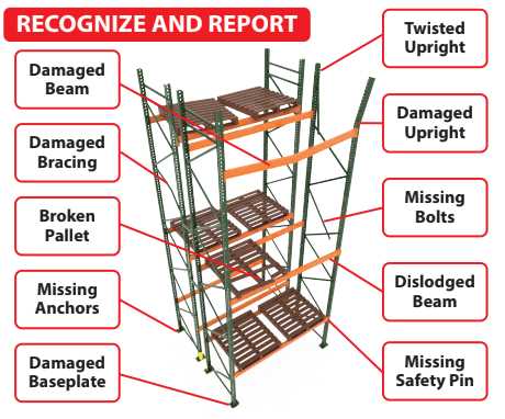 pallet racking parts diagram