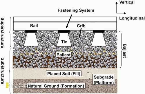railroad track parts diagram