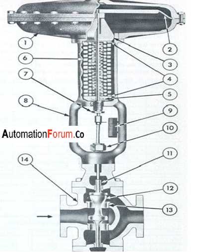 fisher control valve parts diagram