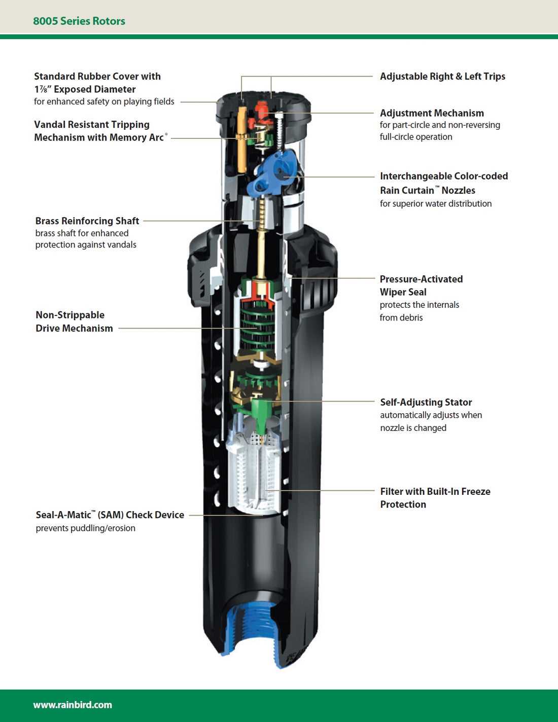 orbit sprinkler parts diagram