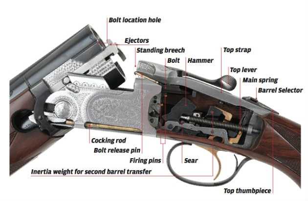 basic shotgun parts diagram