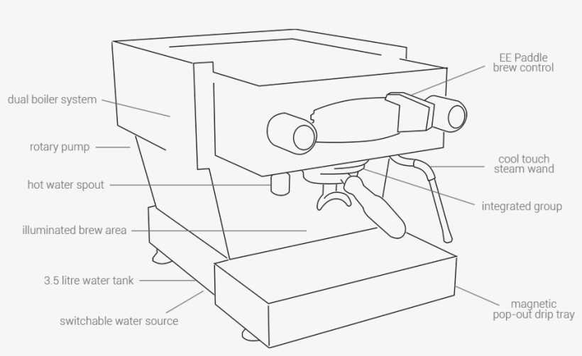 la marzocco linea mini parts diagram