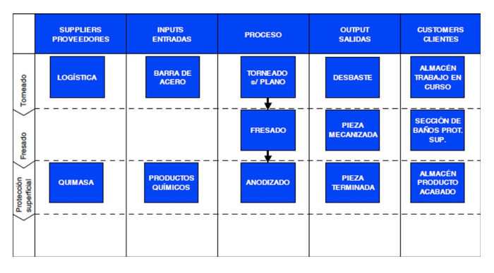 diagrama de flujo partes