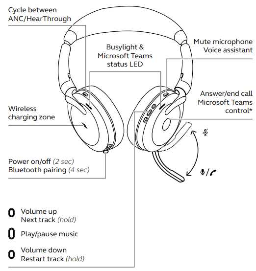 parts of headphones diagram