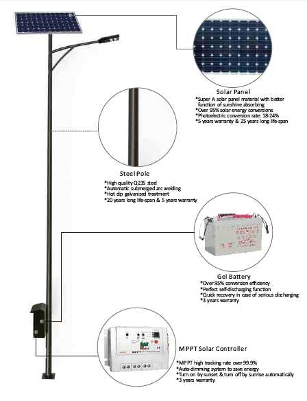 street light parts diagram street light parts diagram