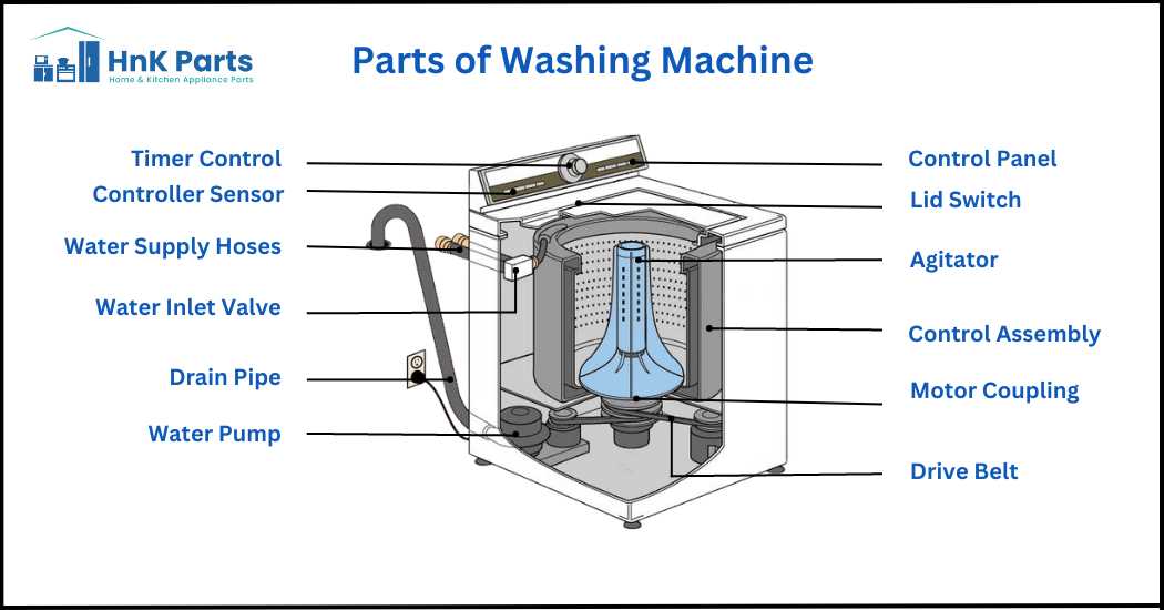 washing machine parts diagram