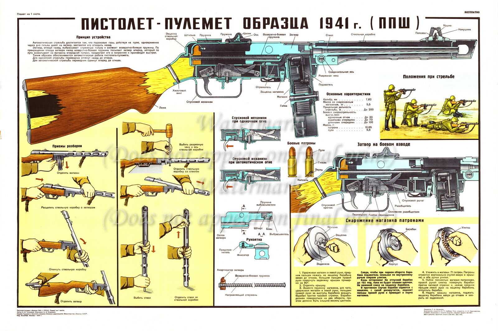 ppsh 41 parts diagram