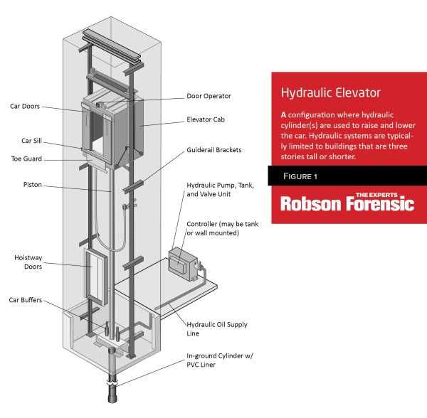 elevator door parts diagram