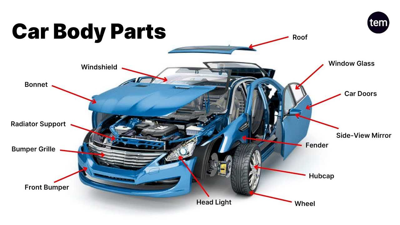 interior car parts diagram