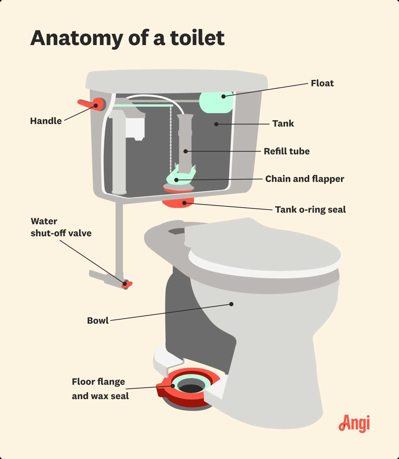 parts of toilet tank diagram