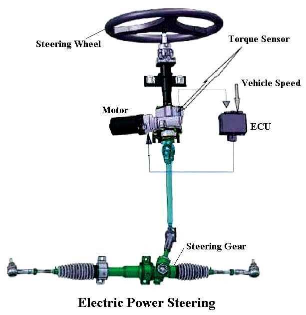 rack and pinion parts diagram