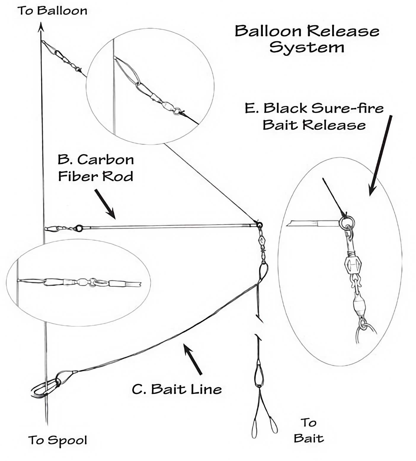 parts of a kite diagram