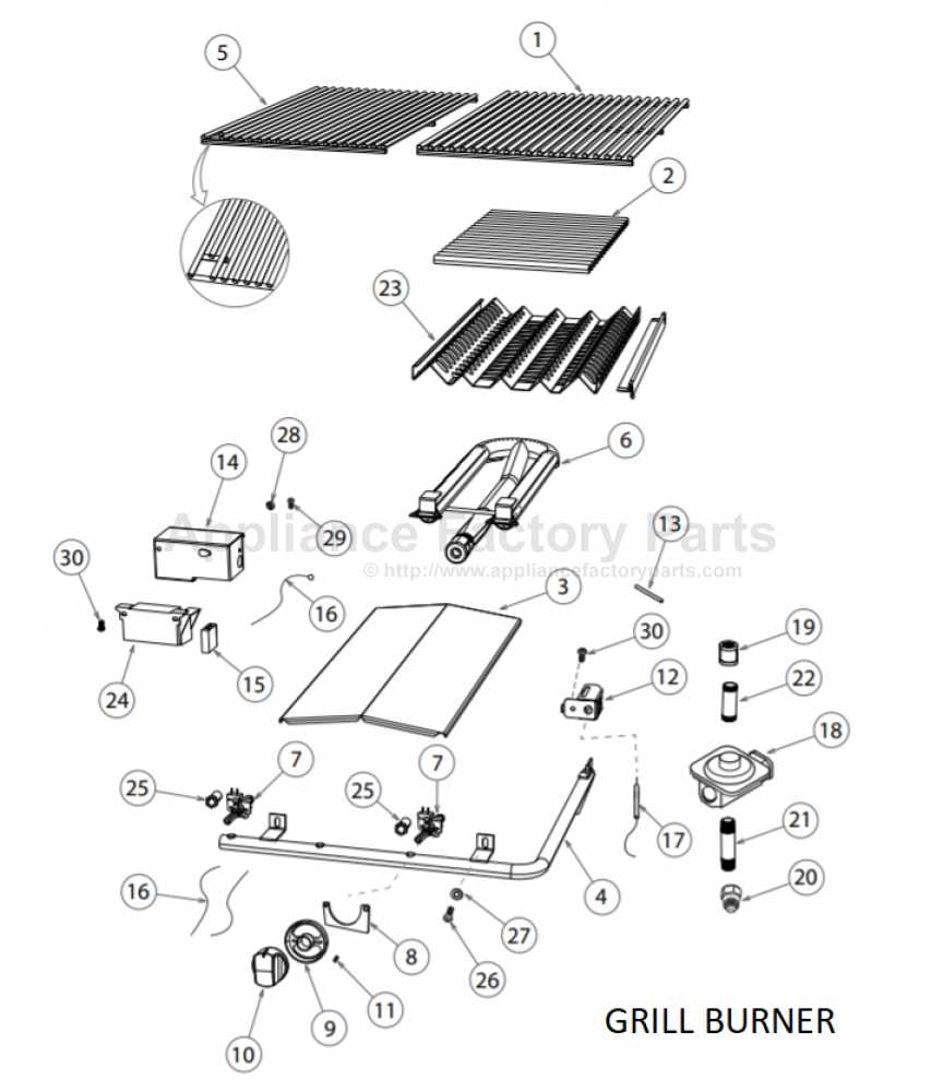 parts of a grill diagram