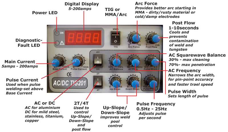 tig welder parts diagram