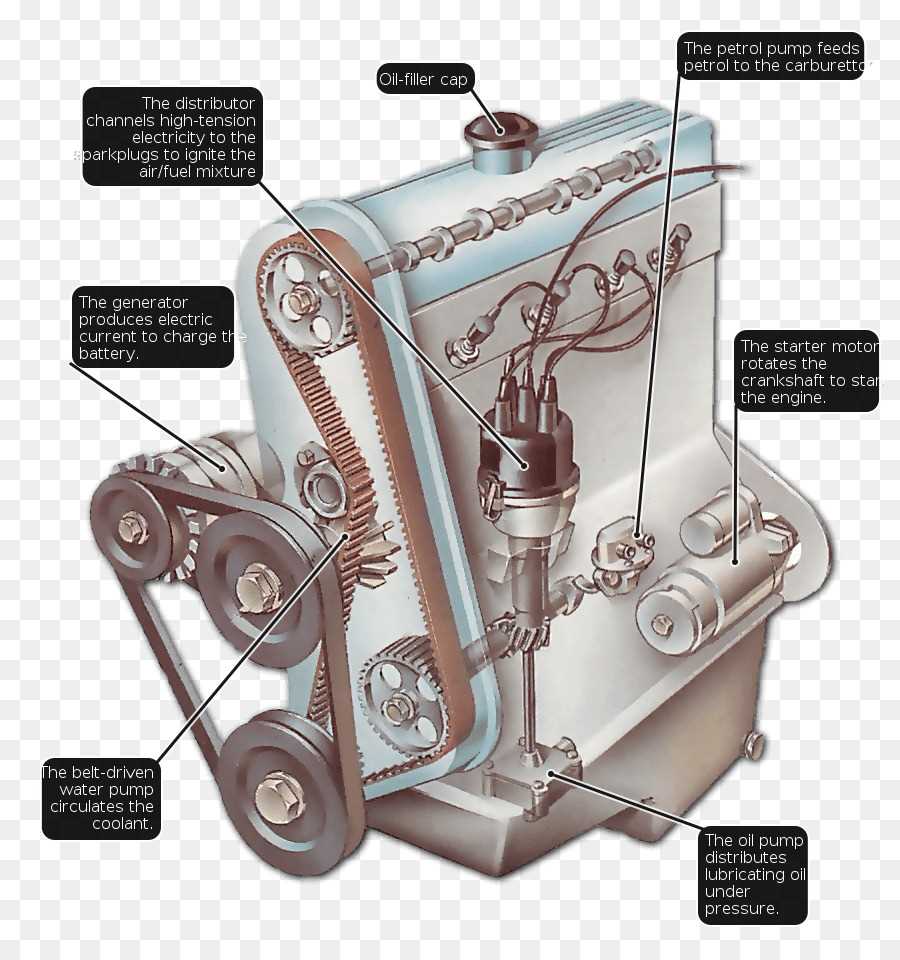 car engine parts diagram