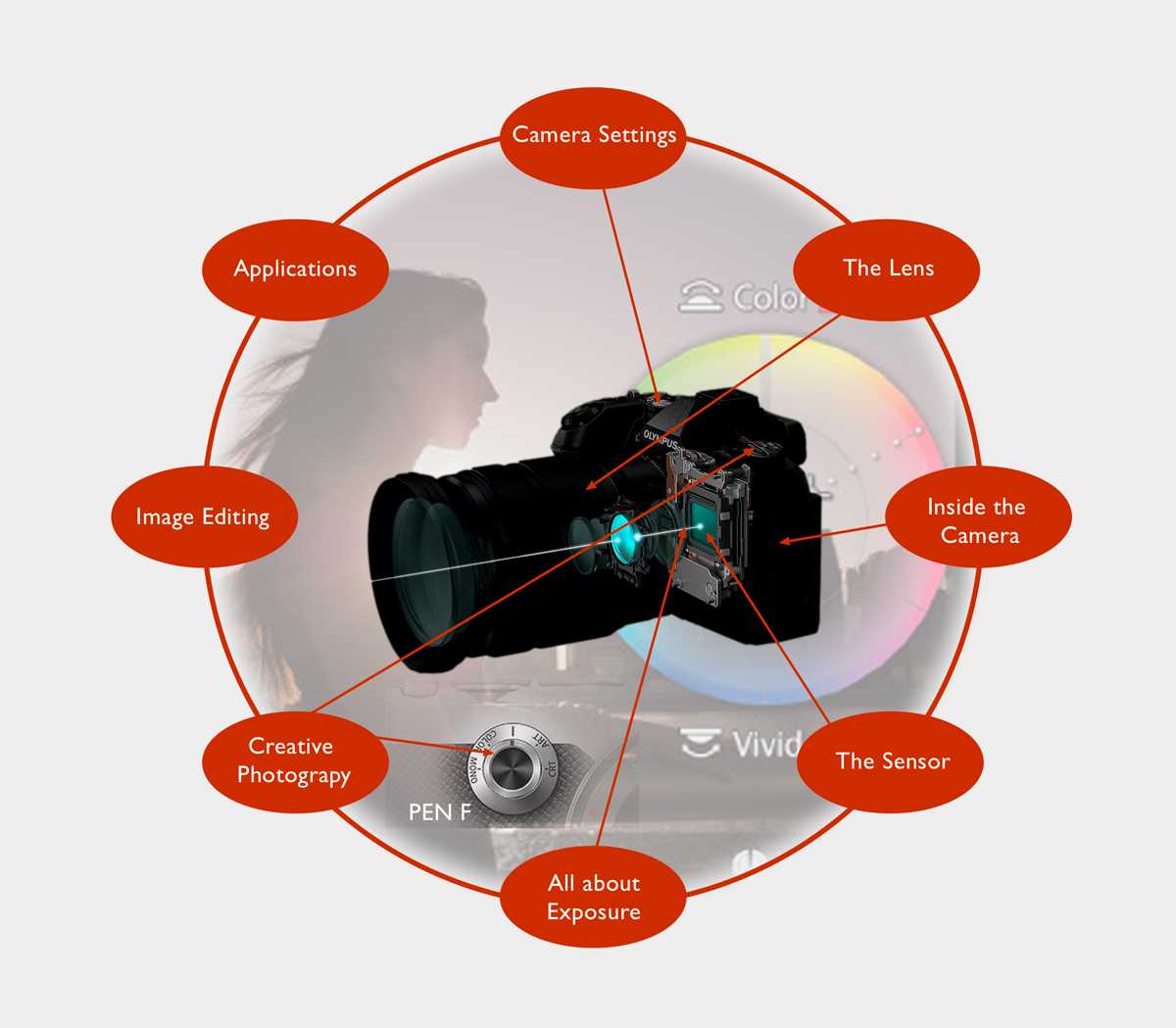 camera parts diagram