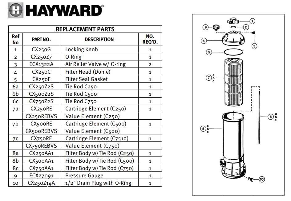 hayward pro series sand filter parts diagram