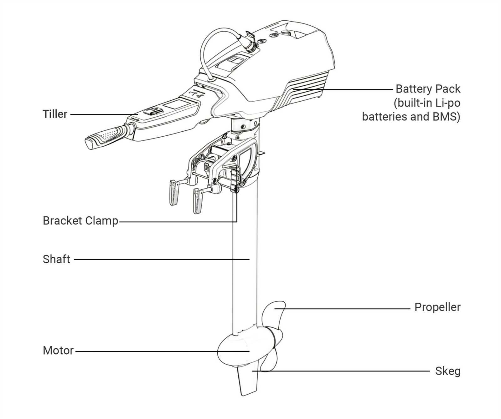 motor guide trolling motor parts diagram