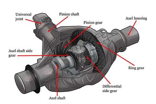 rear end parts diagram