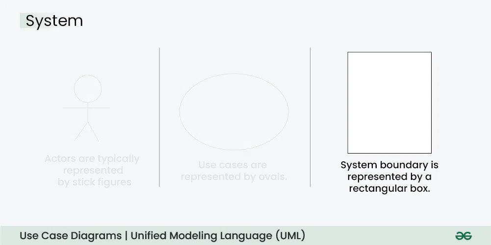 parts of use case diagram