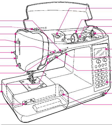 juki sewing machine parts diagram