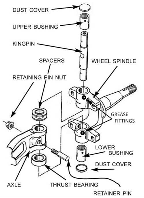 truck suspension parts diagram